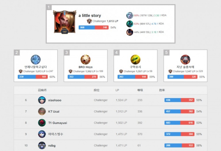 整体走势 整体走势