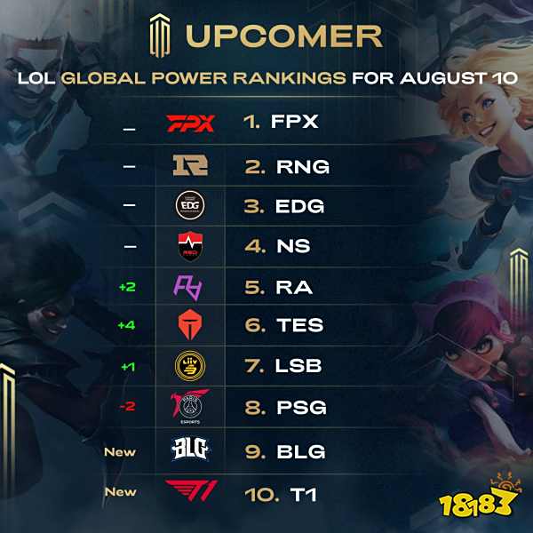 提升整体实 提升整体实